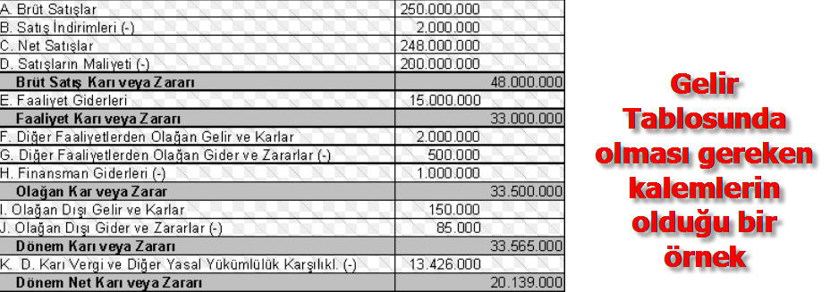 Gelir Tablosu Excel