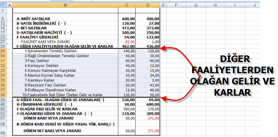 Gelir Tablosu Excel