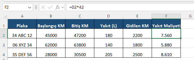 Excel araç takip yakıt maliyeti hesabı Excel formül barında yakıt litresini birim fiyatla çarparak maliyeti bulan formül ve tamamlanmış araç takip tablosu
