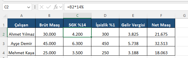 Bordro SGK ve kesinti formülleri Excel formül barında brütün yüzde 14 SGK kesintisini hesaplayan formül ve tüm kesinti sütunları dolu bordro