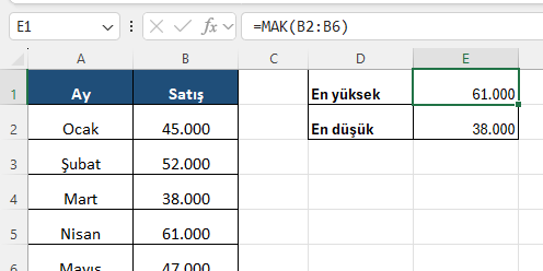 Excel MAK ve MİN en büyük en küçük değer Excel formül barında aylık satışların en yüksek ve en düşük değerini bulan MAK ve MİN fonksiyonları