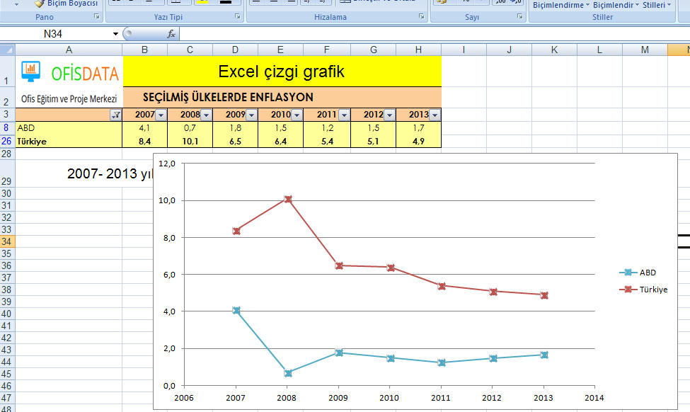 Excel Grafik