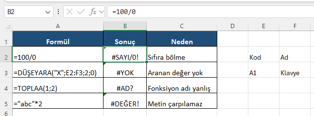 Dört Excel hatası: formül, sonuç ve neden Excel'de SAYI/0, YOK, AD ve DEĞER hatalarını üreten formüller, hücredeki sonuçları ve nedenleri tek tabloda