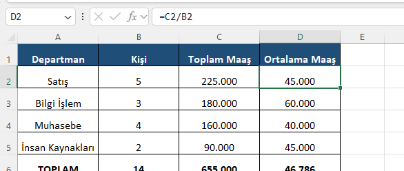 Excel İK departman ortalama maaş hesabı Excel formül barında toplam maaşı kişi sayısına bölerek ortalama maaşı bulan formül ve departman tablosu