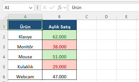 Excel koşullu biçimlendirme renkli satış tablosu Excel'de aylık satışları değerine göre yeşil ve kırmızı renklendiren koşullu biçimlendirme uygulanmış tablo