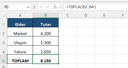 İlk formül: TOPLA ile giderlerin toplamı Excel formül barında üç gider kalemini toplayan TOPLA formülü ve 8.150 toplam sonucu