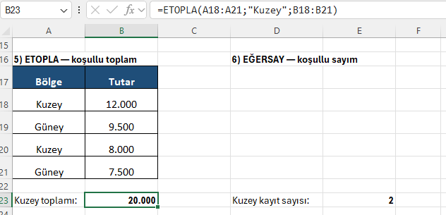 ETOPLA ile Kuzey toplamı 20.000, EĞERSAY ile 2 kayıt Excel'de bölge listesinden Kuzey satırlarının toplamını ETOPLA ile bulan formül ve EĞERSAY sayımı