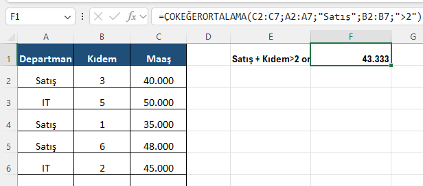 Excel ÇOKEĞERORTALAMA çok koşullu ortalama Excel formül barında Satış departmanı ve kıdemi 2 yıldan fazla olanların maaş ortalamasını bulan ÇOKEĞERORTALAMA formülü