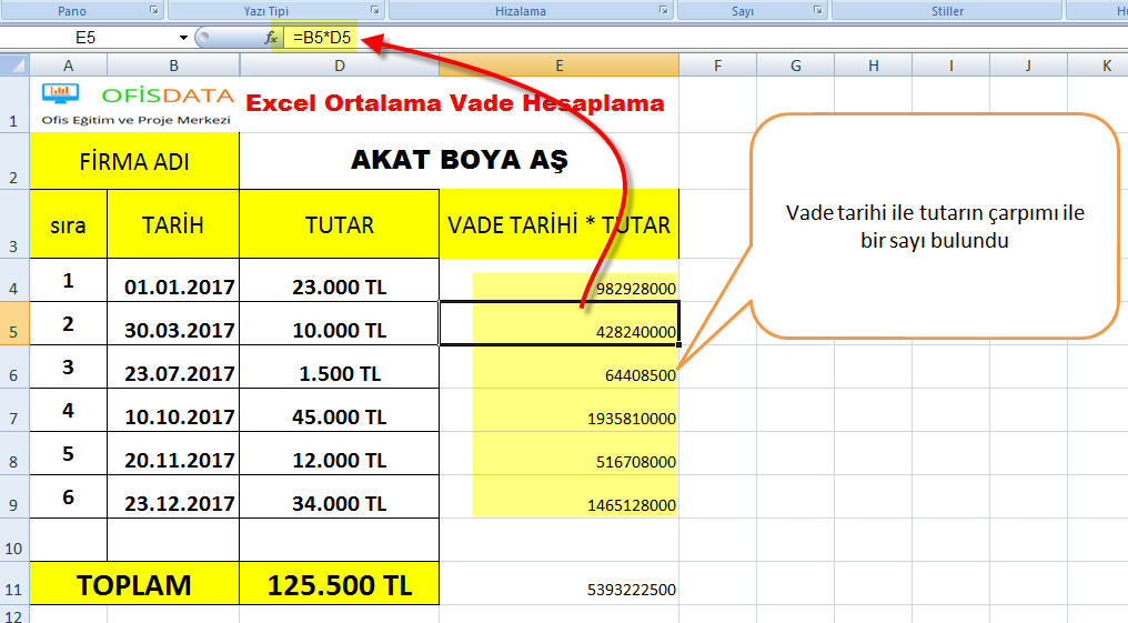 Excel Ortalama Vade Hesaplama