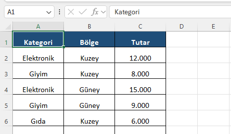 Özet tablonun kaynağı: ham satış verisi Excel'de kategori, bölge ve tutar sütunlarından oluşan ham satış kayıtları tablosu