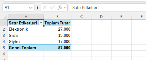 Excel özet tablo kategori bazında toplam Excel'de kategori bazında toplam satışı gösteren özet tablo ve genel toplam satırı