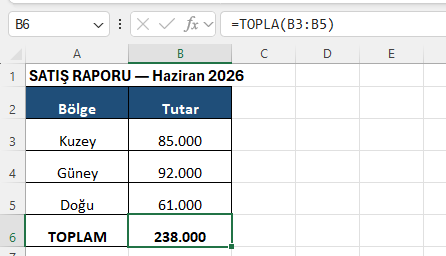 Doğru rapor: TOPLA ile toplam ve düzgün biçim Excel formül barında TOPLA ile hesaplanan toplam, başlıklı ve biçimli doğru satış raporu