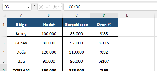 Excel satış raporu genel toplam ve şirket oranı Excel satış raporunda toplam hedef gerçekleşen ve genel gerçekleşme oranını gösteren özet satırı