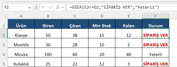 Excel stok sipariş uyarısı EĞER formülü Excel formül barında kalan stok minimum eşiğin altındaysa SİPARİŞ VER yazan EĞER formülü ve durum sütunu