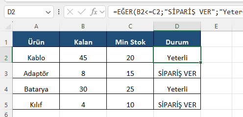 Stok tablosu: EĞER ile otomatik sipariş uyarısı Excel'de kalan stok minimum eşiğin altındaysa SİPARİŞ VER yazan EĞER formüllü stok tablosu