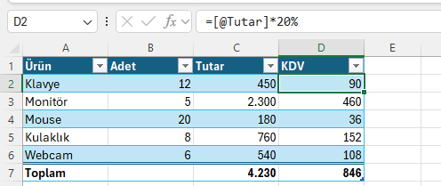 Excel Tablo nesnesi stil toplam satırı ve otomatik sütun Excel Tablo nesnesine dönüştürülmüş stilli liste, otomatik KDV sütunu ve toplam satırıyla yapılandırılmış tablo