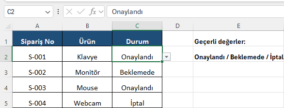 Excel veri doğrulama açılır liste örneği Excel'de sipariş durumu sütununa açılır liste eklenmiş ve Onaylandı Beklemede İptal seçeneklerini gösteren tablo