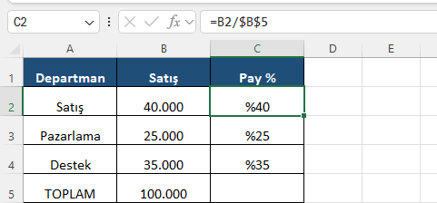 Excel toplam içindeki pay yüzde formülü mutlak başvuru Excel formül barında departman satışının toplam içindeki yüzde payını mutlak başvuruyla hesaplayan formül ve pay sonuçları