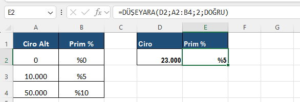 Excel yaklaşık eşleşme aralık araması DÜŞEYARA Excel formül barında ciro tutarına göre prim oranını aralık tablosundan bulan yaklaşık eşleşmeli DÜŞEYARA formülü