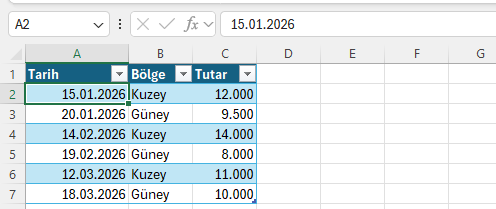 Hazır düzen: SatisVerisi tablosu, her satır bir olay Tarih, bölge ve tutar sütunlarıyla uzun formatta düzenlenmiş Power BI uyumlu satış tablosu