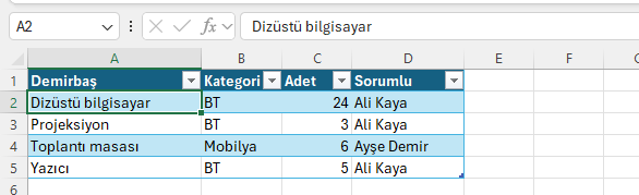 Envanter tablosu: taşınmaya hazır dört sütun Demirbaş, kategori, adet ve sorumlu sütunlarıyla taşımaya hazır envanter tablosu