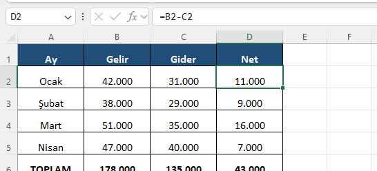 Excel gelir gider aylık net hesabı Excel formül barında aylık gelirden gideri çıkararak neti bulan formül ve aylık gelir gider tablosu