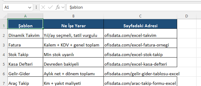 Şablon kataloğu: 6 indirilebilir dosyanın adresi Excel'de altı hazır şablonun adı, işlevi ve sayfa adresini listeleyen katalog tablosu