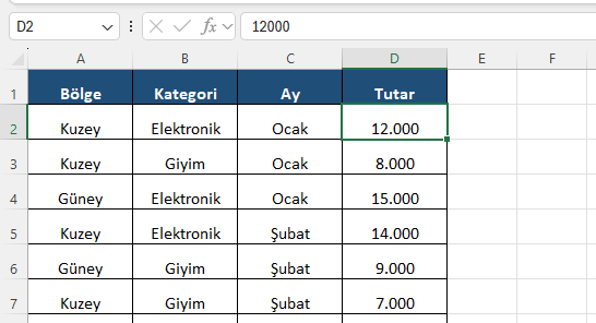 Analizin kaynağı: bölge-kategori-ay-tutar verisi Excel'de bölge, kategori, ay ve tutar sütunlarından oluşan yedi satırlık satış kayıtları