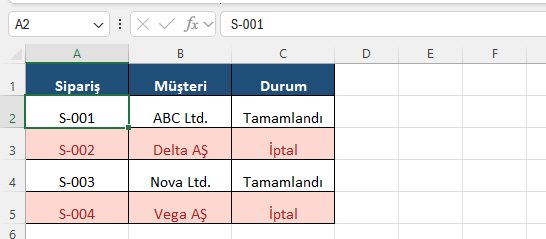 Formül kuralı: İptal satırları baştan sona renkli Excel'de durumu İptal olan sipariş satırlarının tamamını kırmızı tona boyayan formül kuralı