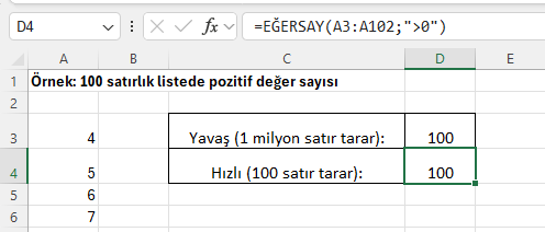 Aralık kıyası: A:A ile A3:A102 aynı sonucu verir Tüm sütunu tarayan EĞERSAY ile yüz satırlık aralığı tarayan formülün aynı sonucu verdiği kıyas