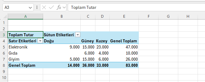 Çapraz pivot: kategori × bölge tutar matrisi Excel'de kategori satırda bölge sütunda tutar toplamı değerde olan çapraz PivotTable ve 83.000 genel toplam