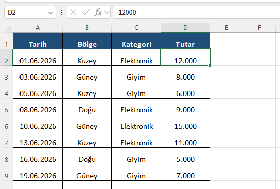 Pivot kaynağı: dört sütunlu satış kayıtları Excel'de tarih, bölge, kategori ve tutar sütunlu on satırlık satış kayıtları tablosu