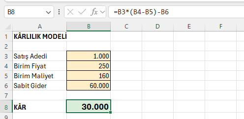 Kârlılık modeli: dört girdiden tek kâr formülü Excel'de satış adedi, birim fiyat, birim maliyet ve sabit giderden kârı hesaplayan model