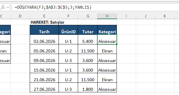 Köprü formülü: DÜŞEYARA ile kategori boyuttan gelir Hareket tablosunda ürün numarasından kategoriyi boyut tablosundan çeken DÜŞEYARA formülü