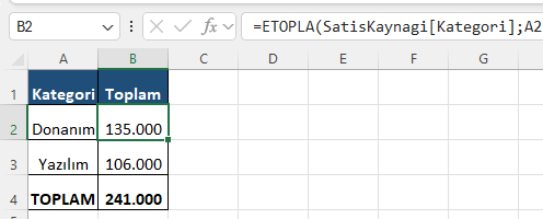 Excel tarafı: ETOPLA ile hızlı özet, toplam 241.000 Kategori bazında donanım ve yazılım toplamlarını ETOPLA ile hesaplayan özet tablo