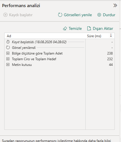 Performans çözümleyicisi paneli: bölge grafiği 238 ms, gösterge 232 ms, metin kutusu 44 ms süre kayıtları