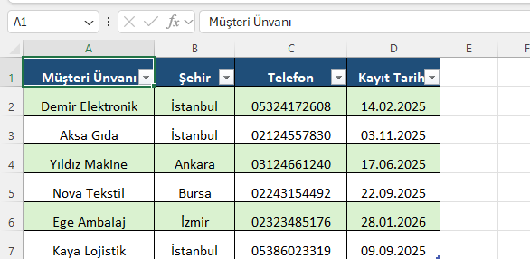 Standardizasyon sonrası tutarlı müşteri listesi Standartlaştırılmış müşteri listesi: tek yazımlı şehirler, salt rakam telefonlar, tek biçim tarihler