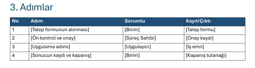No, Adım, Sorumlu ve Kayıt kolonlu adım tablosu Süreç adımları tablosu: numara, adım açıklaması, sorumlu ve kayıt çıktı kolonları