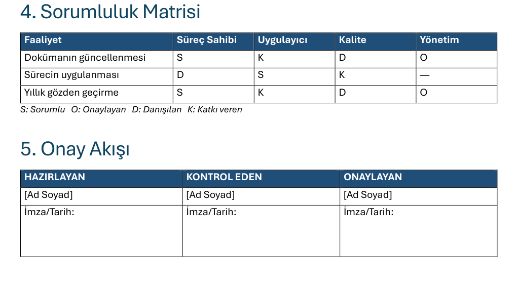 SODK sorumluluk matrisi ve onay bloğu SODK lejantlı sorumluluk matrisi tablosu ve üç imzalı onay akışı bloğu