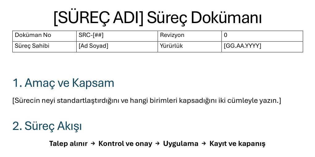 Kimlik tablosu, amaç ve süreç akış satırı Süreç dokümanının üst bölümü: kimlik tablosu, amaç cümlesi ve talep alınır ile başlayan ok akışı